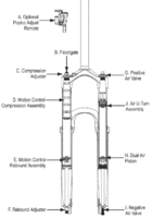 rockshox_sid.thumb.gif.2ca900a05c16af8999c9f079aa419bf5.gif