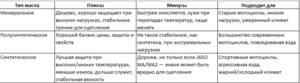 типы масла плюсы-минусы.png