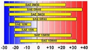 Моторные масла.jpg